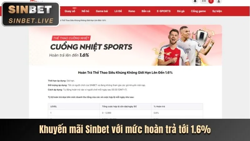 Hoàn trả thể thao và casino win2025